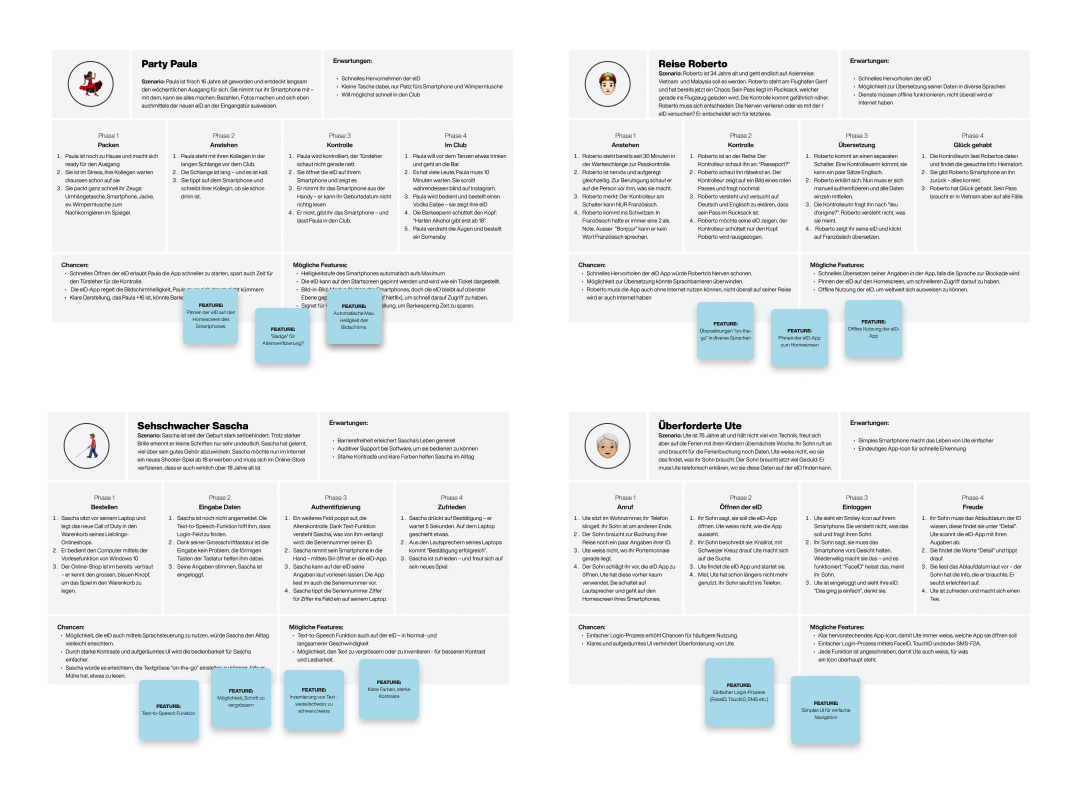 swisseID_personas_v2